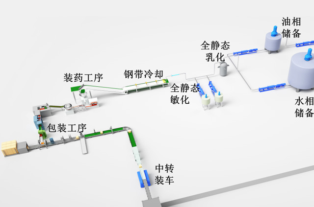 Intelligent Production Line Of Industrial Explosives